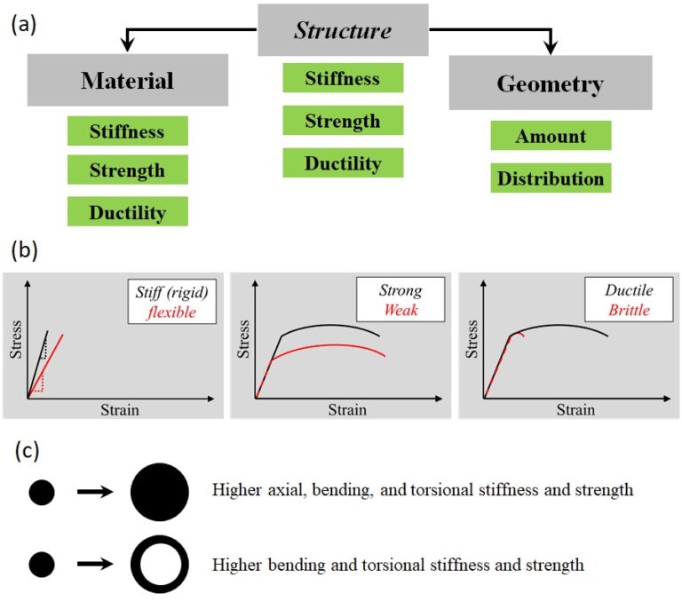 Engineering At Alberta Courses Dimensionless Quantities