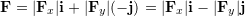 Rendered by QuickLaTeX.com \bold F = \vert \bold F_x\vert\bold i + \vert\bold F_y\vert (-\bold j) = \vert \bold F_x\vert\bold i - \vert\bold F_y\vert \bold j
