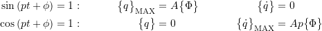 \begin{align*}\sin\left(p t + \phi\right)&=1: \qquad & \bigl\{q\bigr\}_{\text{MAX}} &= A \bigl\{\Phi\bigr\} \qquad & \bigl\{\dot{q}\bigr\} &= 0 \\\cos\left(p t + \phi\right)&=1: \qquad & \bigl\{ q\bigr\}&= {0} \qquad & \bigl\{\dot{q} \bigr\}_{\text{MAX}} &= A \ensuremath{p} \bigl\{\Phi\bigr\}\end{align*}