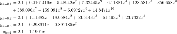 \[\begin{split} y_{h=0.1}&=2.1 + 0.0161419 x - 5.48942 x^2 + 5.32445 x^3 - 6.11881 x^4 + 123.581 x^5 - 356.658 x^6\\ & + 389.096 x^7 - 159.091 x^8 - 6.69727 x^9 + 14.8471 x^{10}\\ y_{h=0.2}&=2.1 + 1.11382 x - 18.0584 x^2 + 53.5143 x^3 - 61.493 x^4 + 23.7332 x^5\\ y_{h=0.5}&=2.1 - 0.298911 x - 0.891185 x^2\\ y_{h=1}&=2.1-1.1901x \end{split} \]