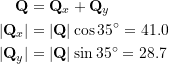 \[\begin{split}\bold Q&=\bold Q_x+\bold Q_y\\|\bold Q_x|&=|\bold Q|\cos 35^ \circ =41.0\\|\bold Q_y|&=|\bold Q|\sin 35^\circ=28.7\end{split}\]