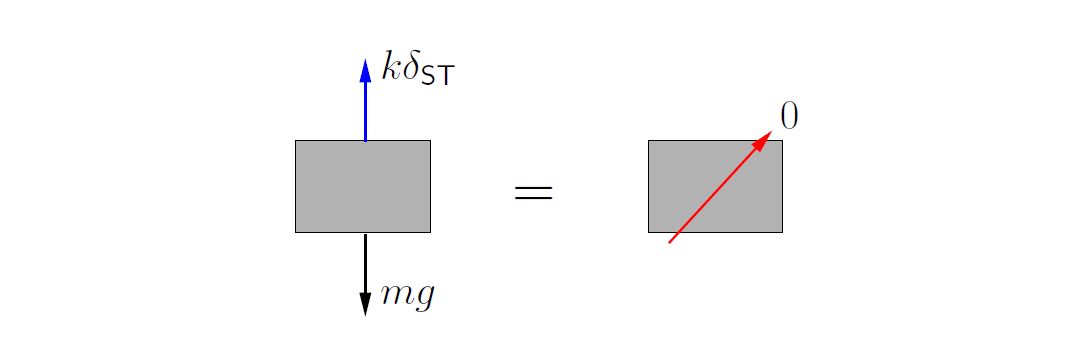 Engineering at Alberta Courses » Spring–Mass System Undergoing Vertical ...