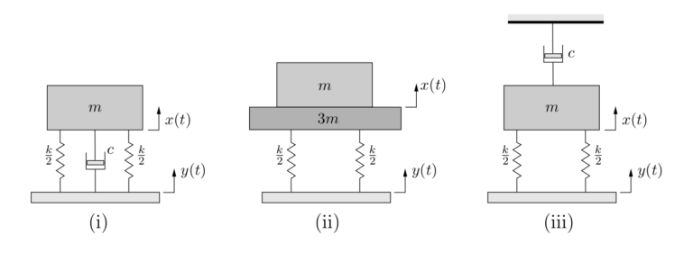 Engineering At Alberta Courses » Base Excitation In A Damped System