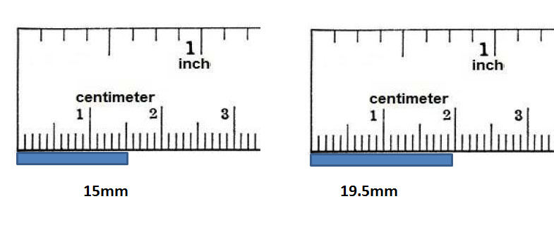 Figure 2. Degree of precision of a ruler
