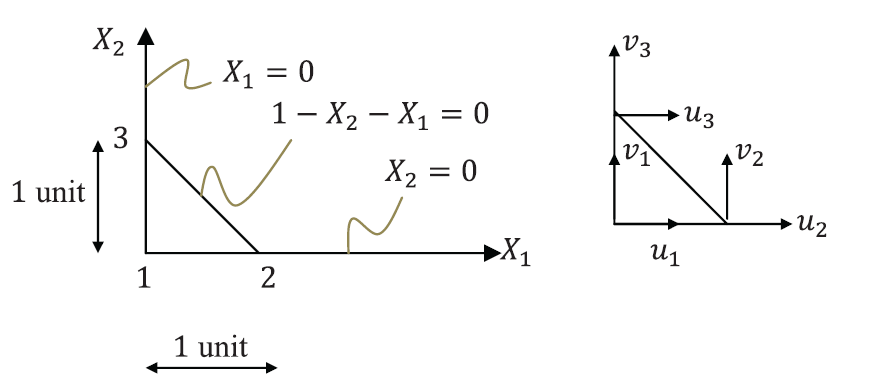 Linear Triangular Element (Constant Strain Triangle)