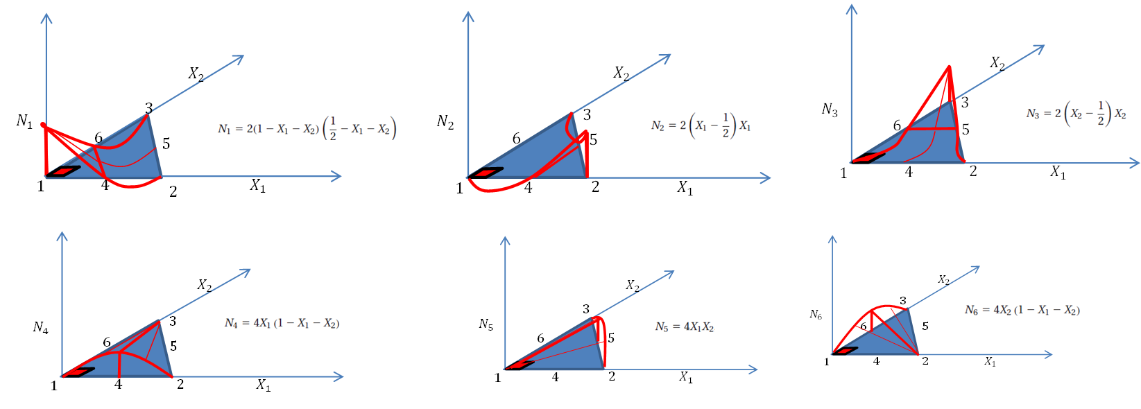 Figure 5. Shape function distribution for the quadratic triangular element