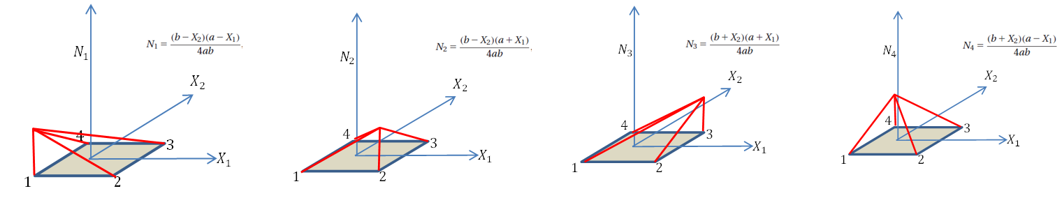 The linear isoparametric quadrilateral shape functions in