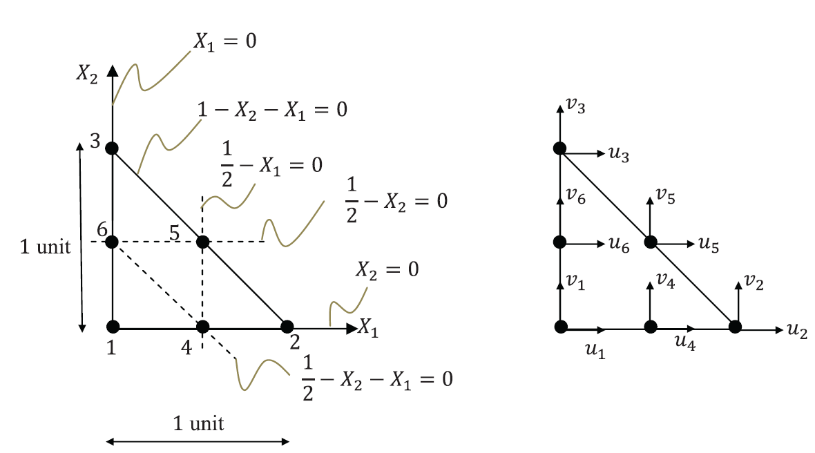 Figure 5.  Quadratic triangle