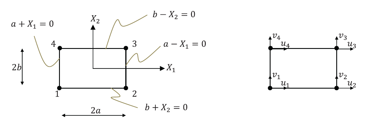 Figure 7. Bilinear quadrilateral