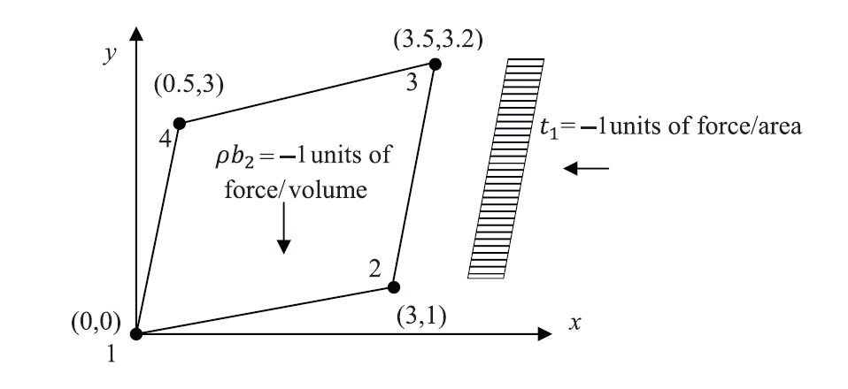 FEaex1