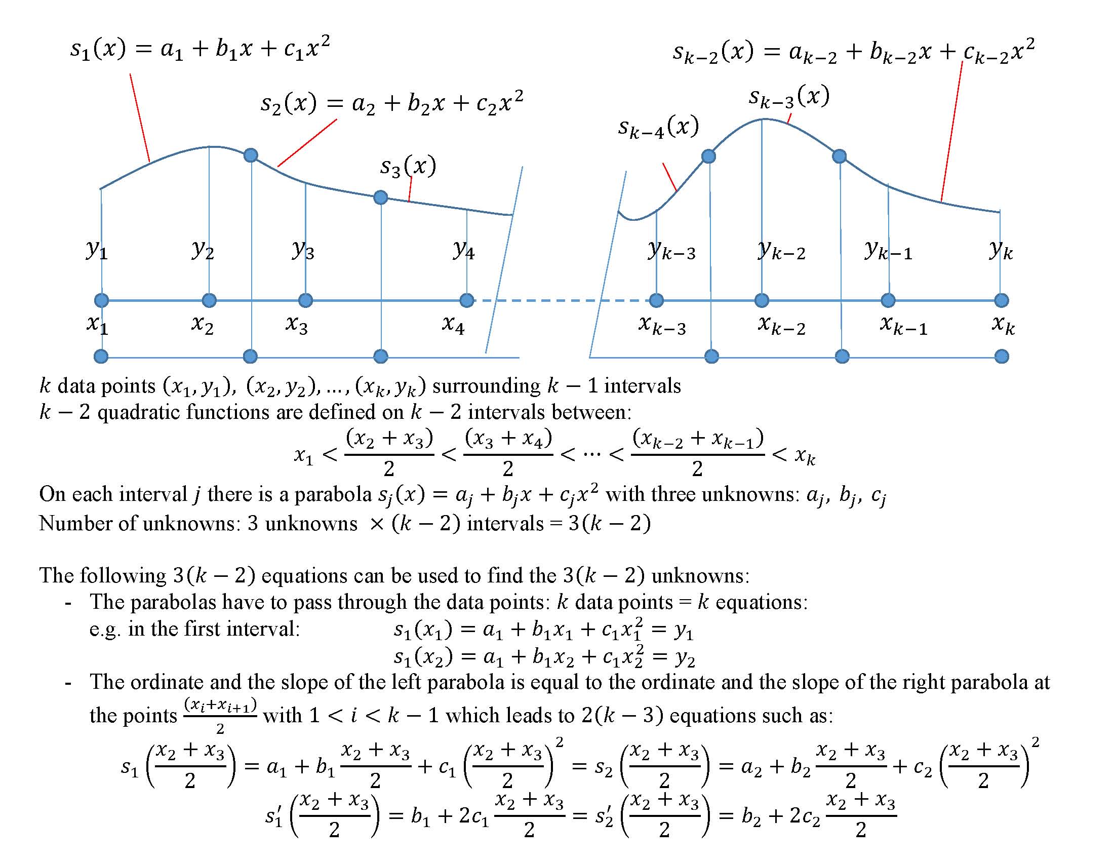 Scheme 2 of piecewise quadratic interpolation with continuity in the interpolating function and its first derivative