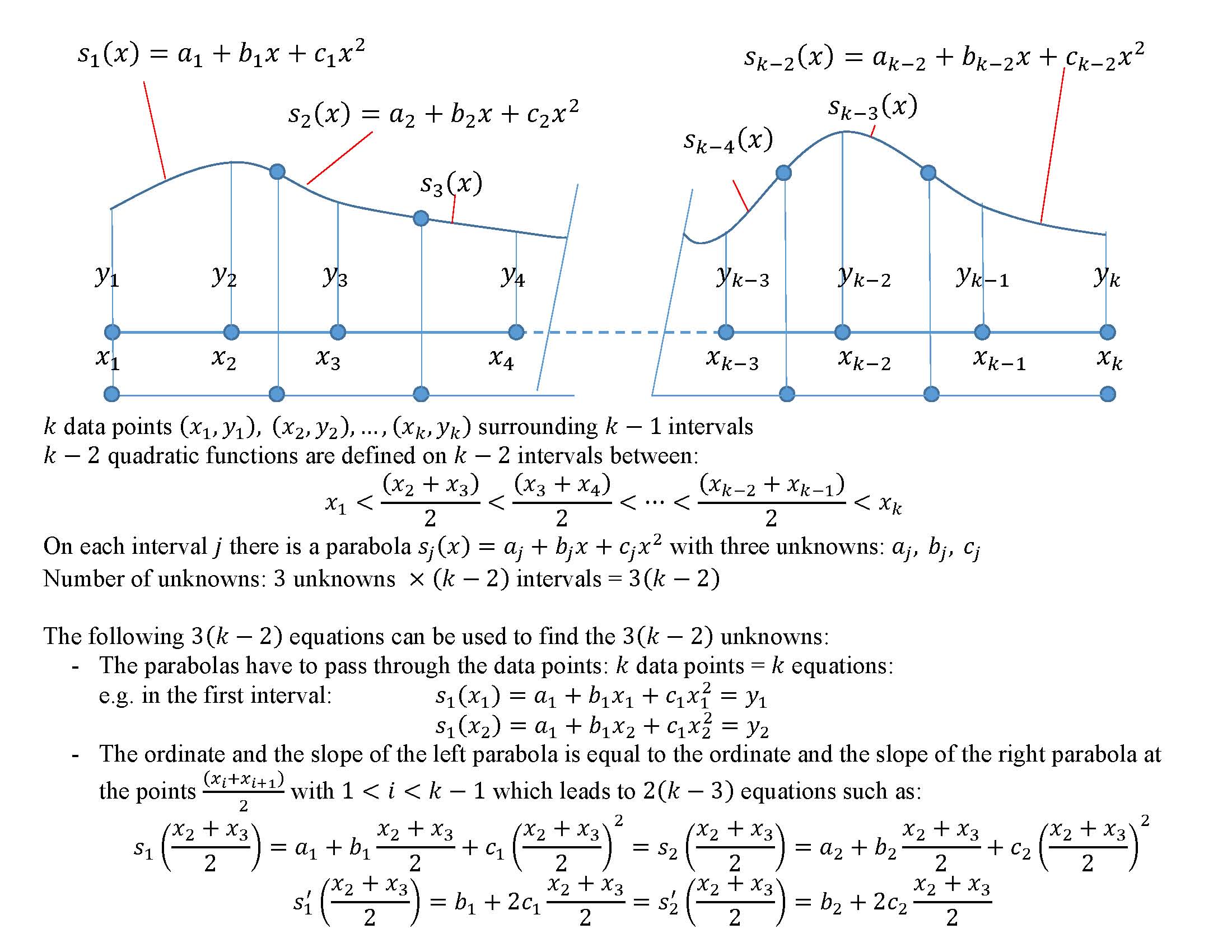 Chapter Three – Quadratic Spline Interpolation – The Art of Polynomial  Interpolation