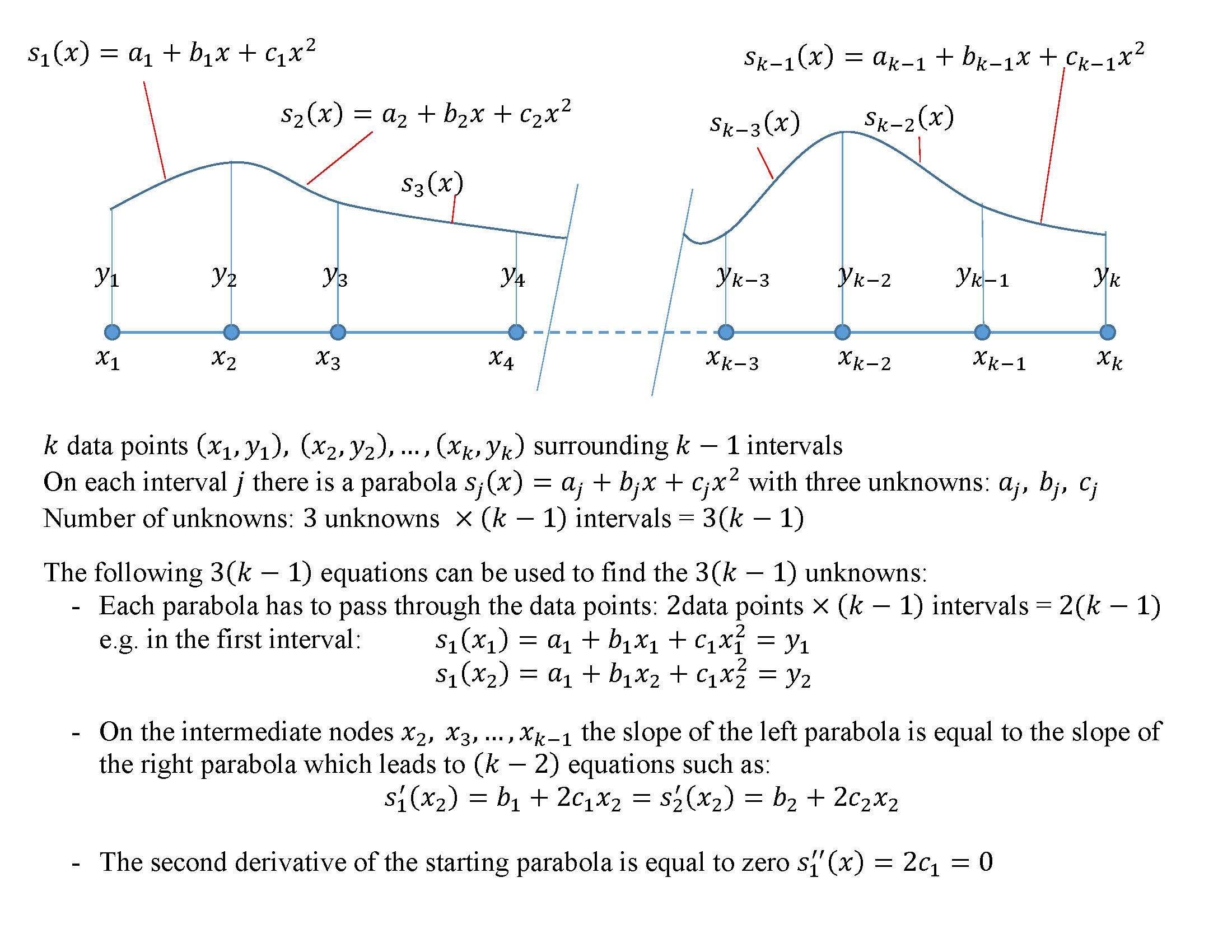 Chapter Three – Quadratic Spline Interpolation – The Art of Polynomial  Interpolation