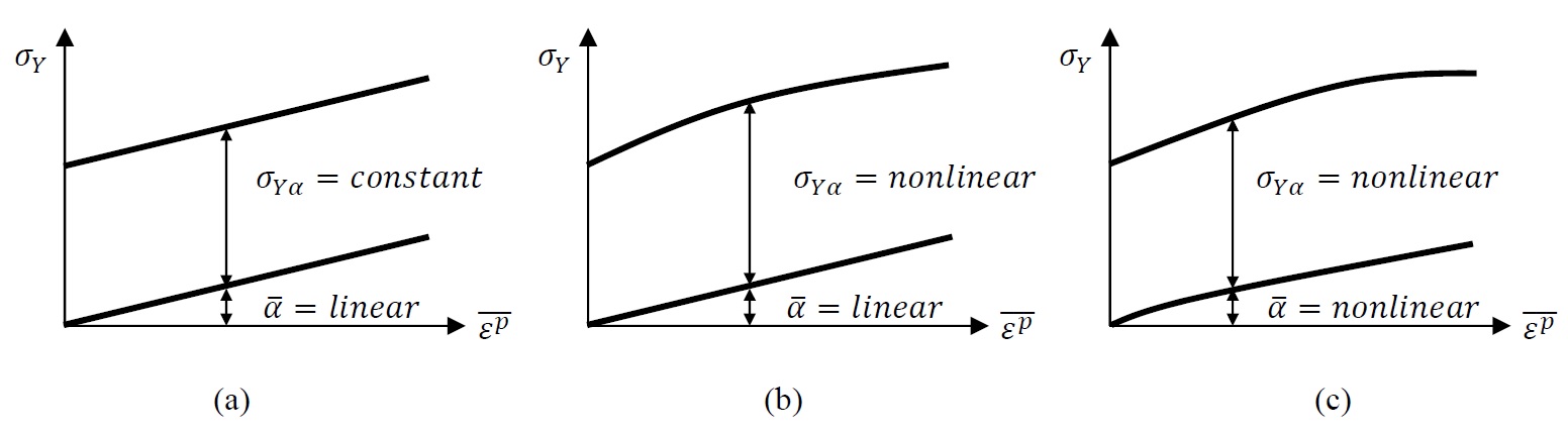 Figure 11.