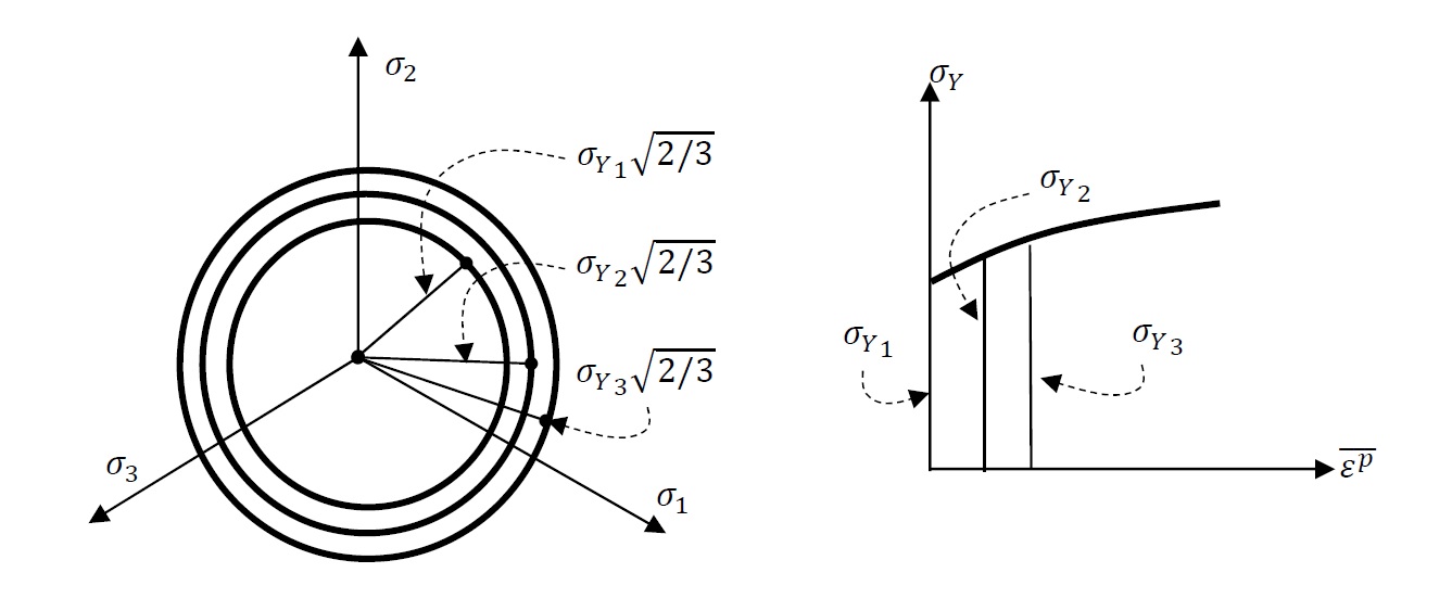 Figure 9.