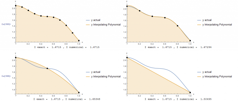 Engineering at Alberta Courses » Numerical Integration