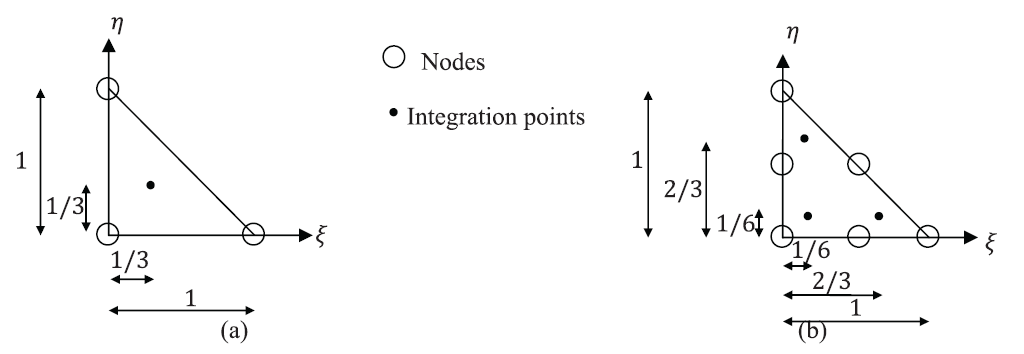 Figure 11.