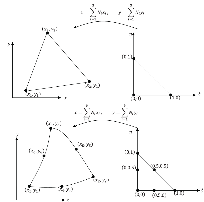 The linear isoparametric quadrilateral shape functions in