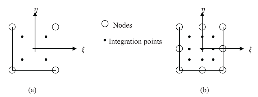 Figure 6. Gauss Integration Points for integration (a) 4 node isoparametric elements .... with the weight factors...... (b) 8 node isoparametric elements ..... with the weight factors associated with the coordinates respectively.