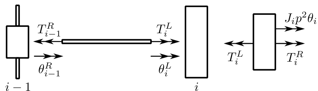 Engineering at Alberta Courses » Transfer matrices and periodic structures