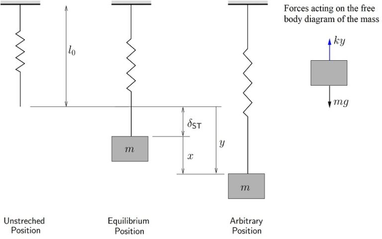 Engineering At Alberta Courses » Introduction And Examples