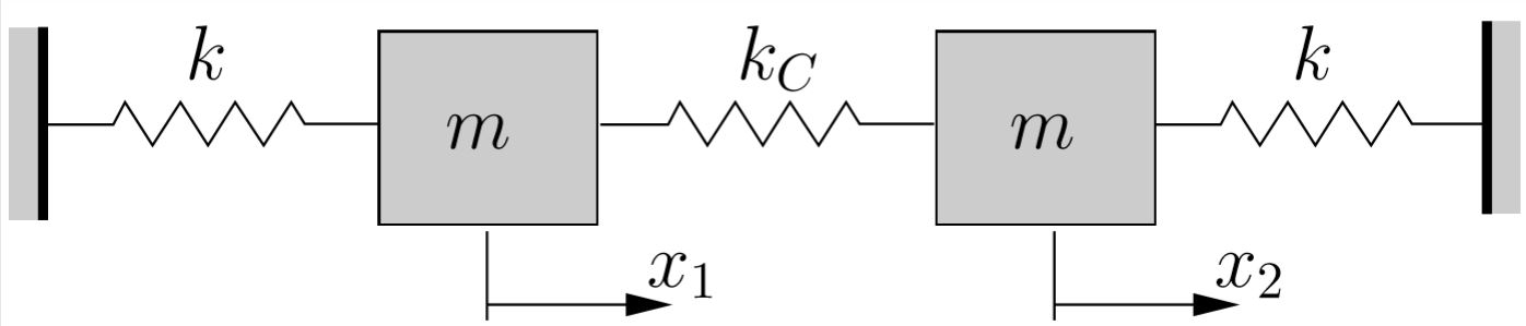 Engineering at Alberta Courses » Free Vibrations of Two Degree of ...