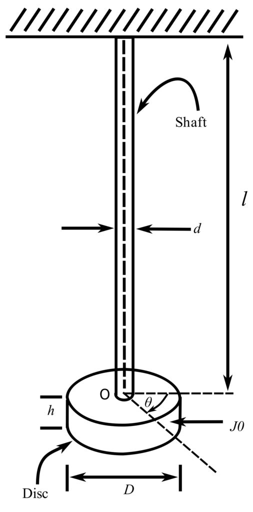 Engineering At Alberta Courses Review Of Single And Multi Degree Of