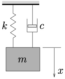 Engineering at Alberta Courses » Free Vibrations of a Damped Spring ...