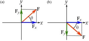 Cartesian Vector Formulas And Example Engineering at Alberta Courses » Cartesian vector notation
