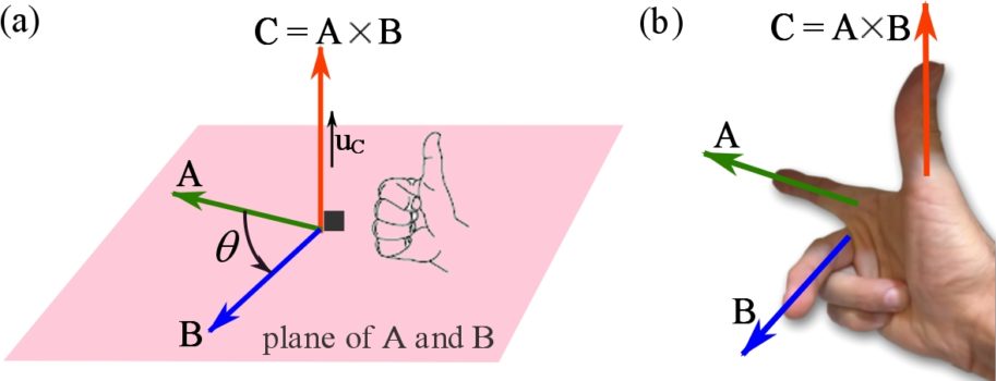 vector cross product problems