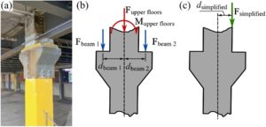 Engineering at Alberta Courses » Simplification of force and couple systems