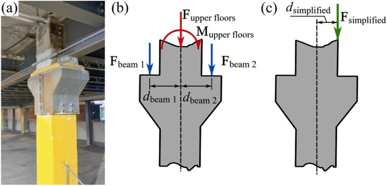 Engineering At Alberta Courses » Simplification Of Force And Couple Systems