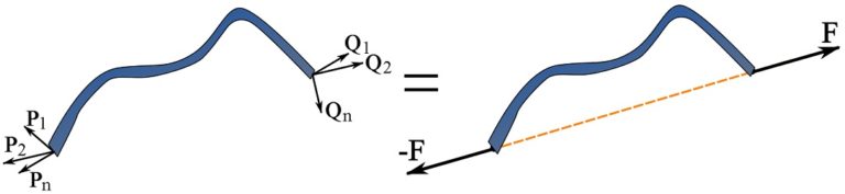 Engineering at Alberta Courses » Conditions for two dimensional rigid ...