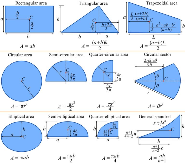 Engineering At Alberta Courses » Centroid