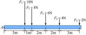 Engineering At Alberta Courses » Simplification Of Force And Couple Systems