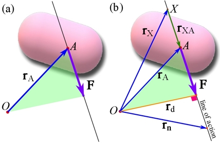 Figure 10. Assumptions for the proof of the principle of transmissibility.