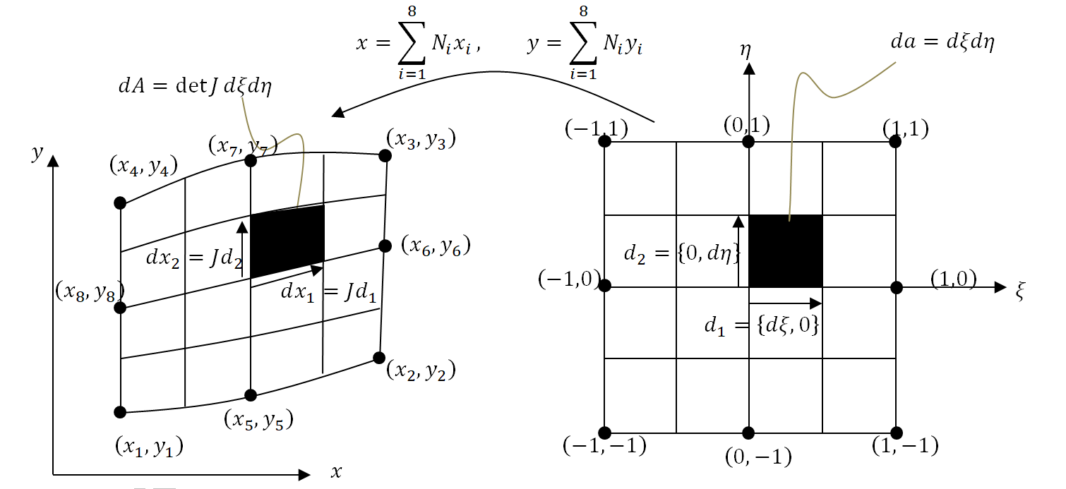 Figure 3. Isoparametric Mapping in the  8 Node Quadratic Two Dimensional  Element