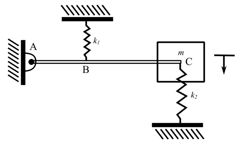 Engineering at Alberta Courses » Equivalent spring constants