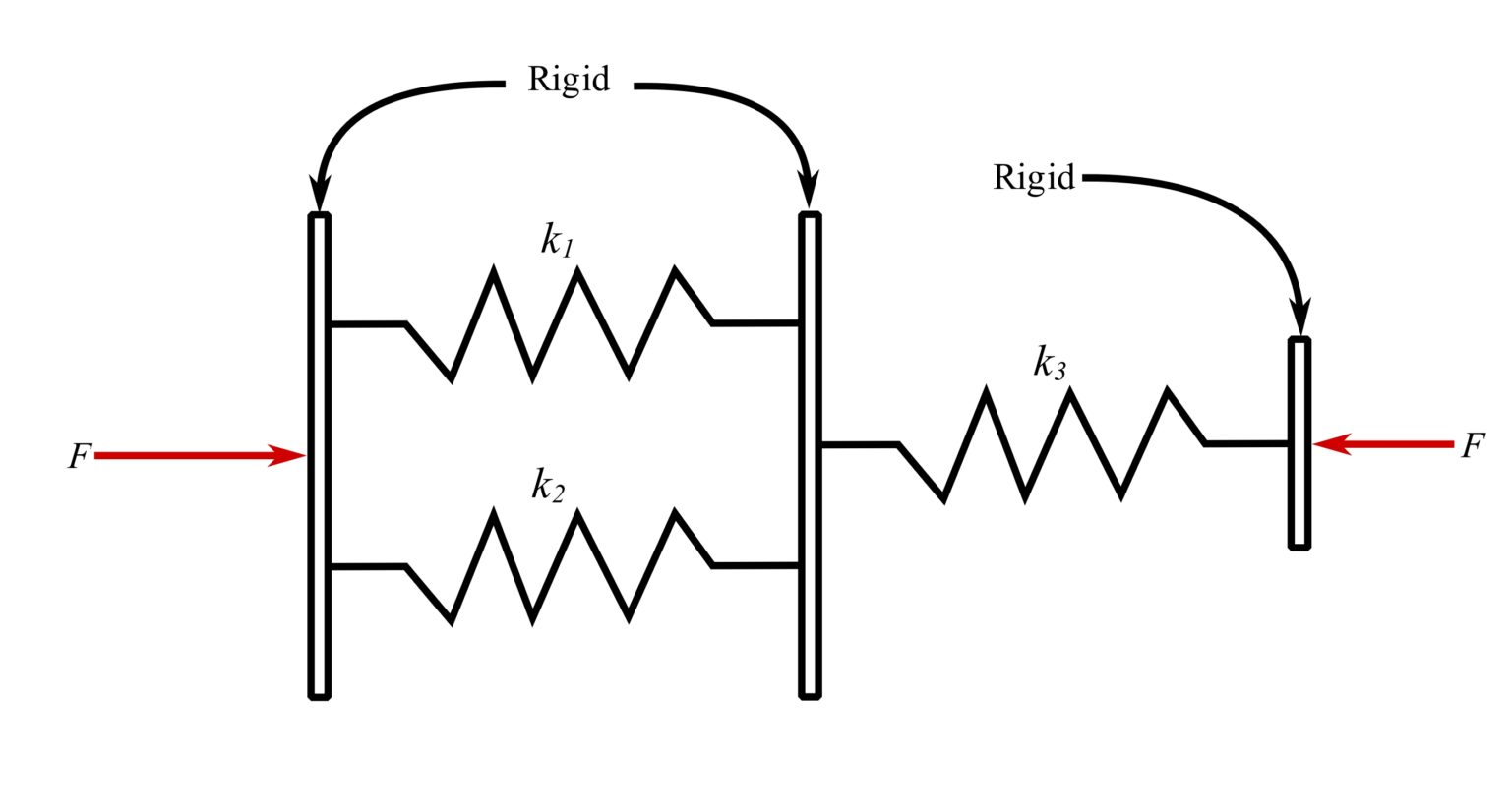 Engineering at Alberta Courses » Equivalent spring constants